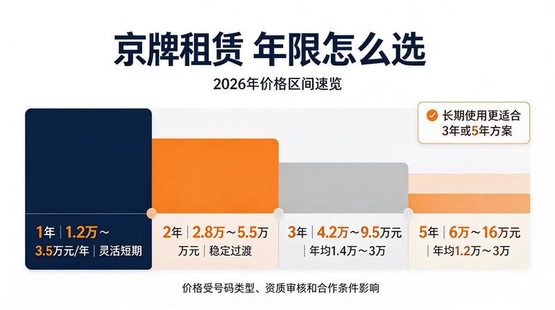 新能源车普及趋势